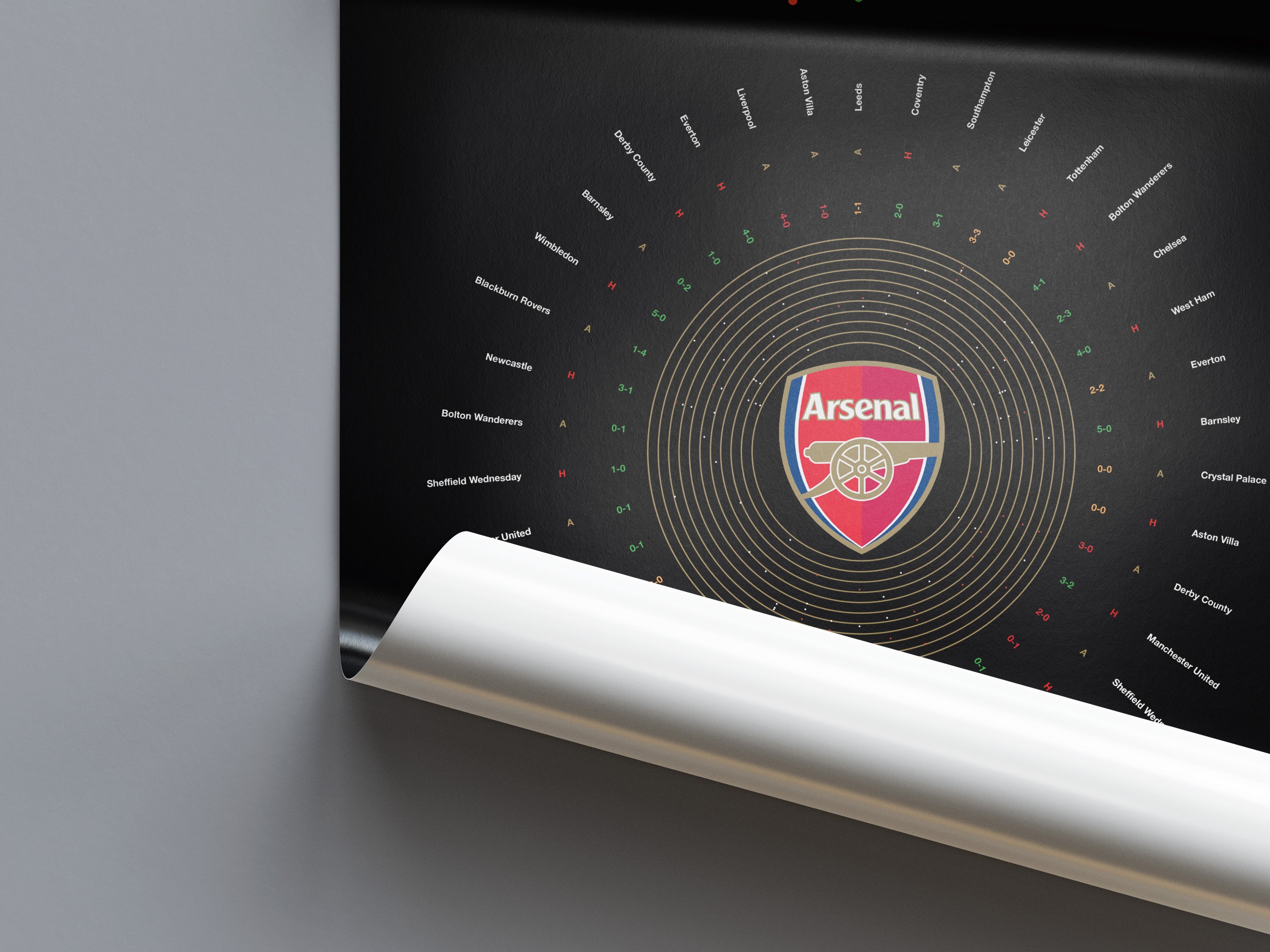 Arsenal Premier League Prints