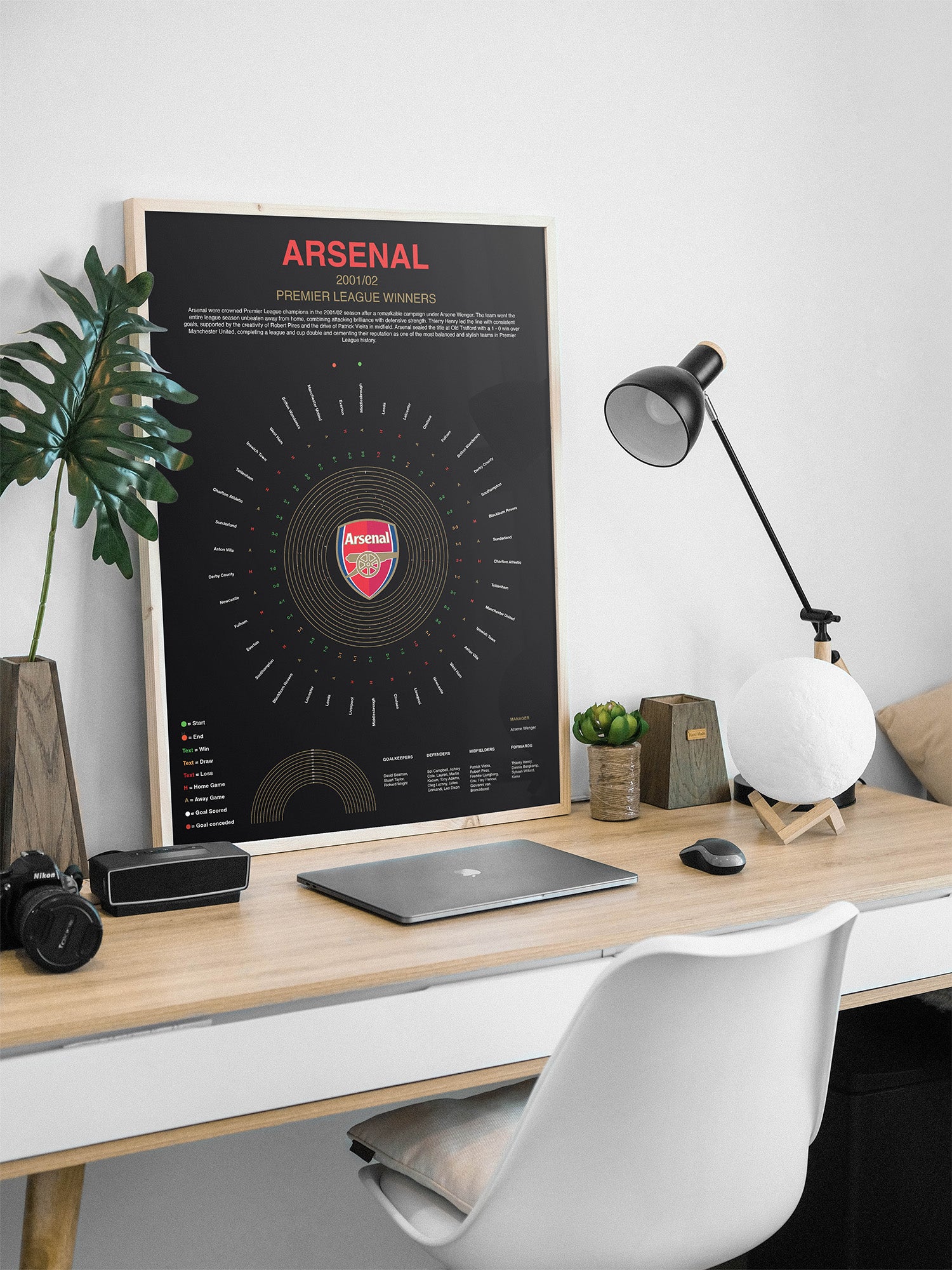Arsenal Premier League Prints