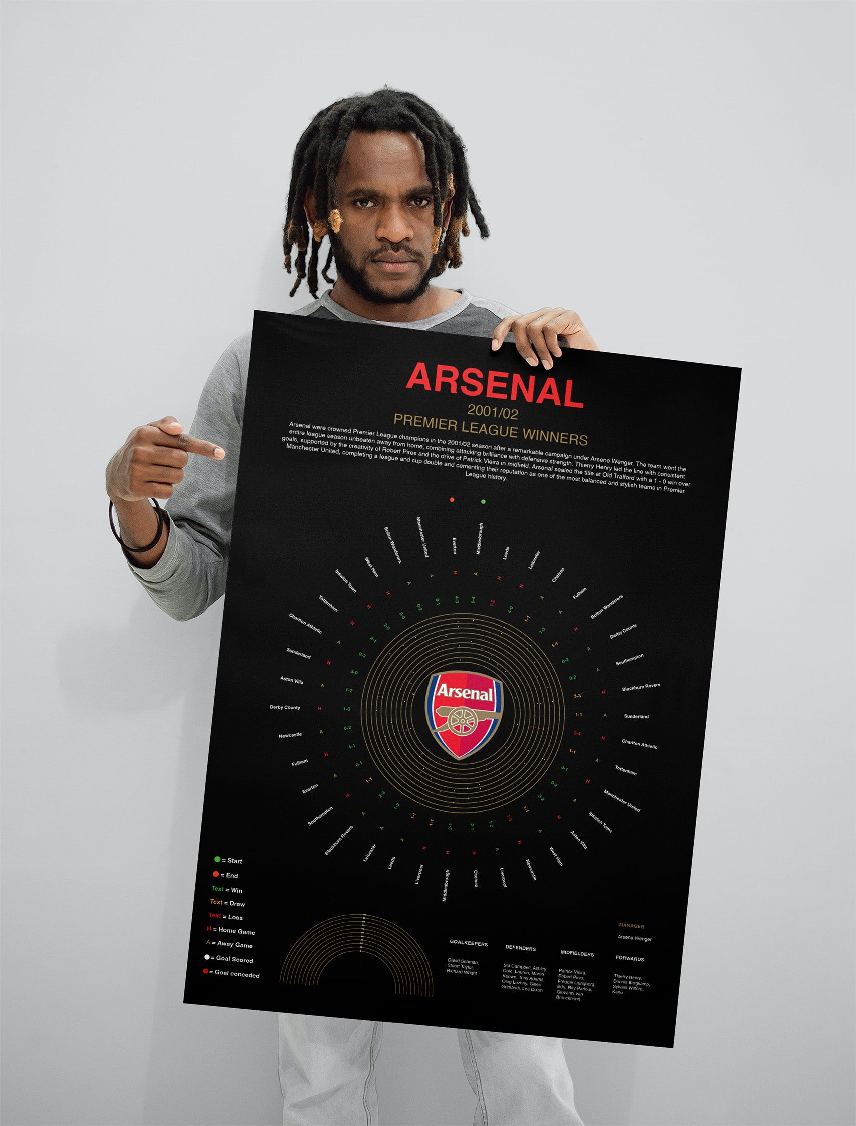 Arsenal Premier League Prints