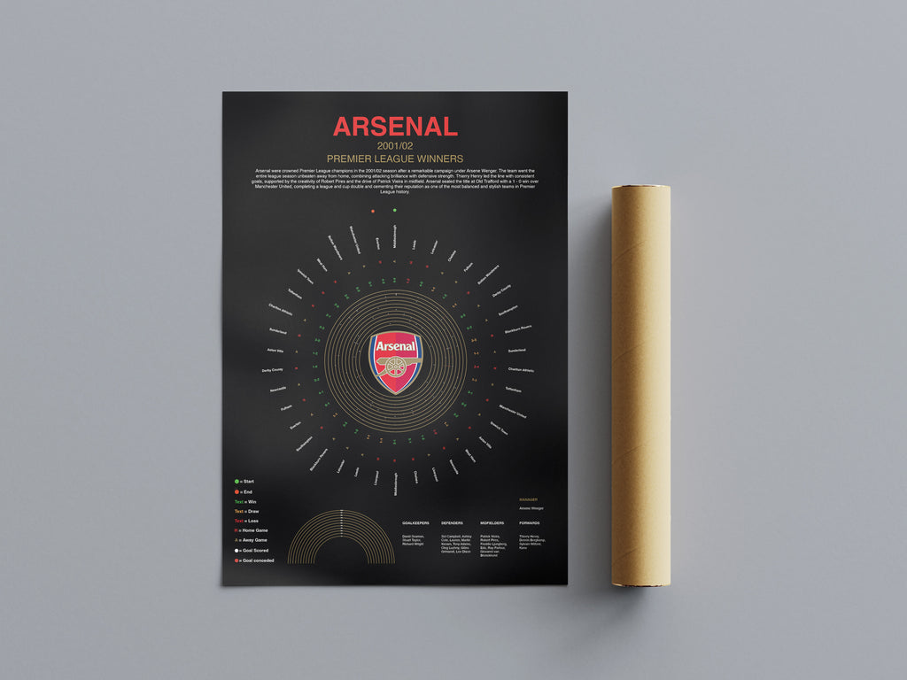 Arsenal Premier League Prints