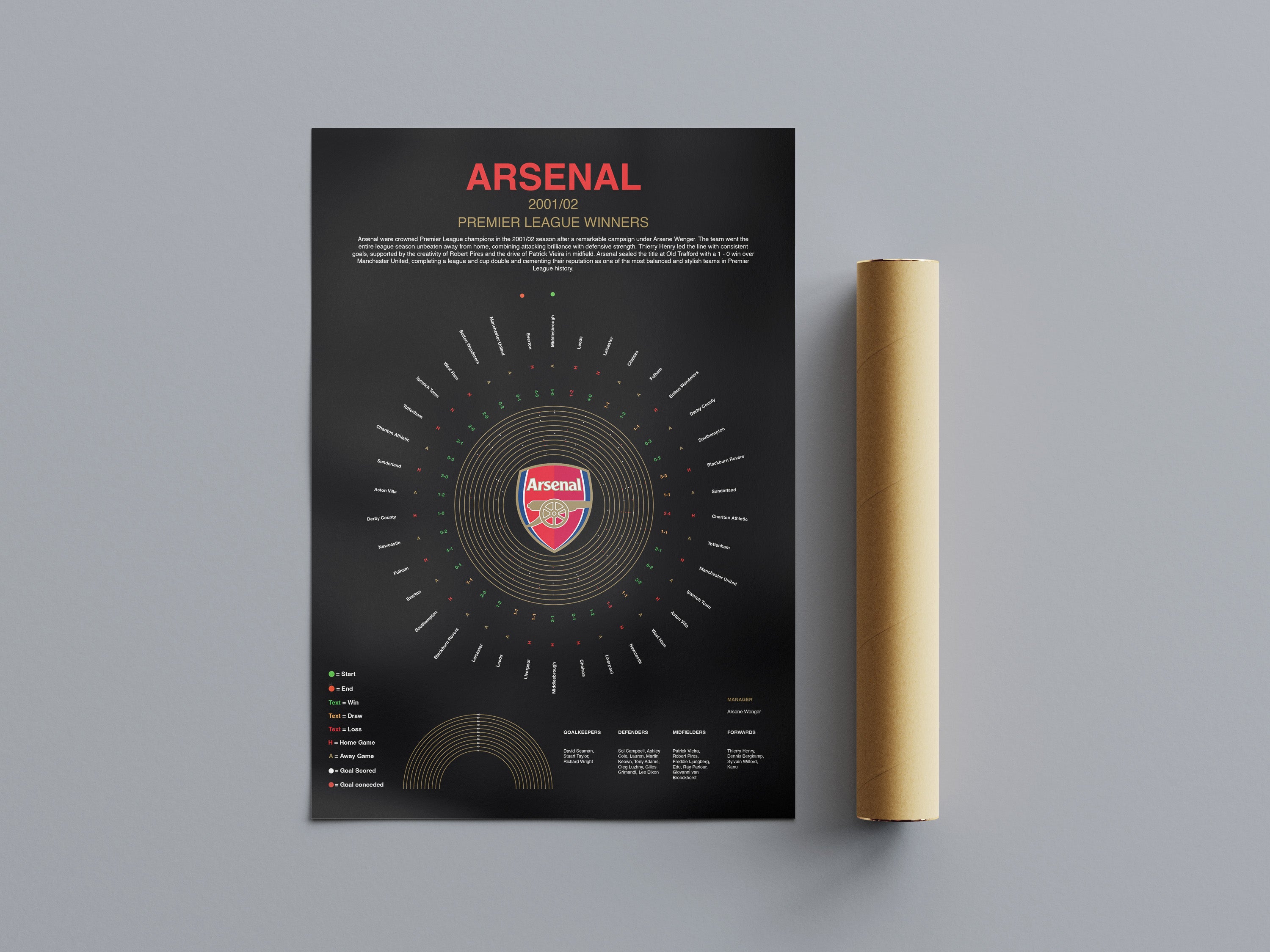 Arsenal Premier League Prints