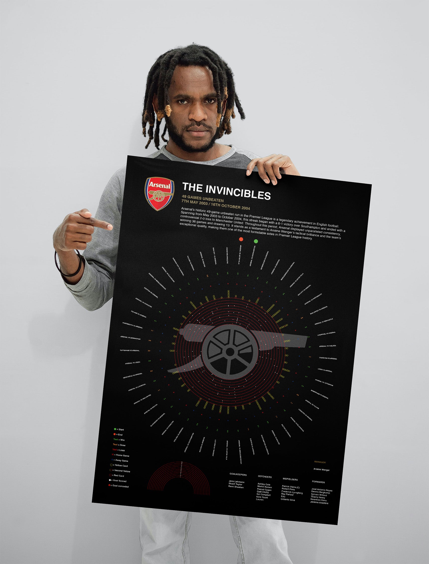 Arsenal Invincibles Premier League Print