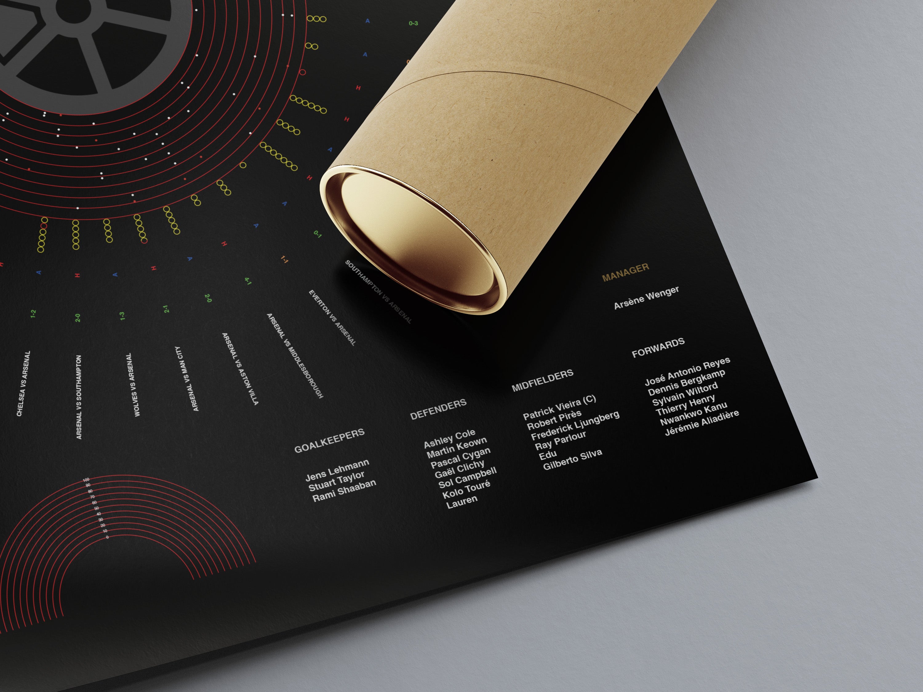 Arsenal Invincibles Premier League Print