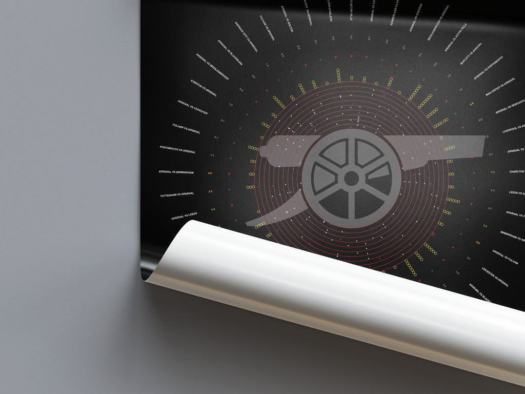 Arsenal Invincibles Premier League Print