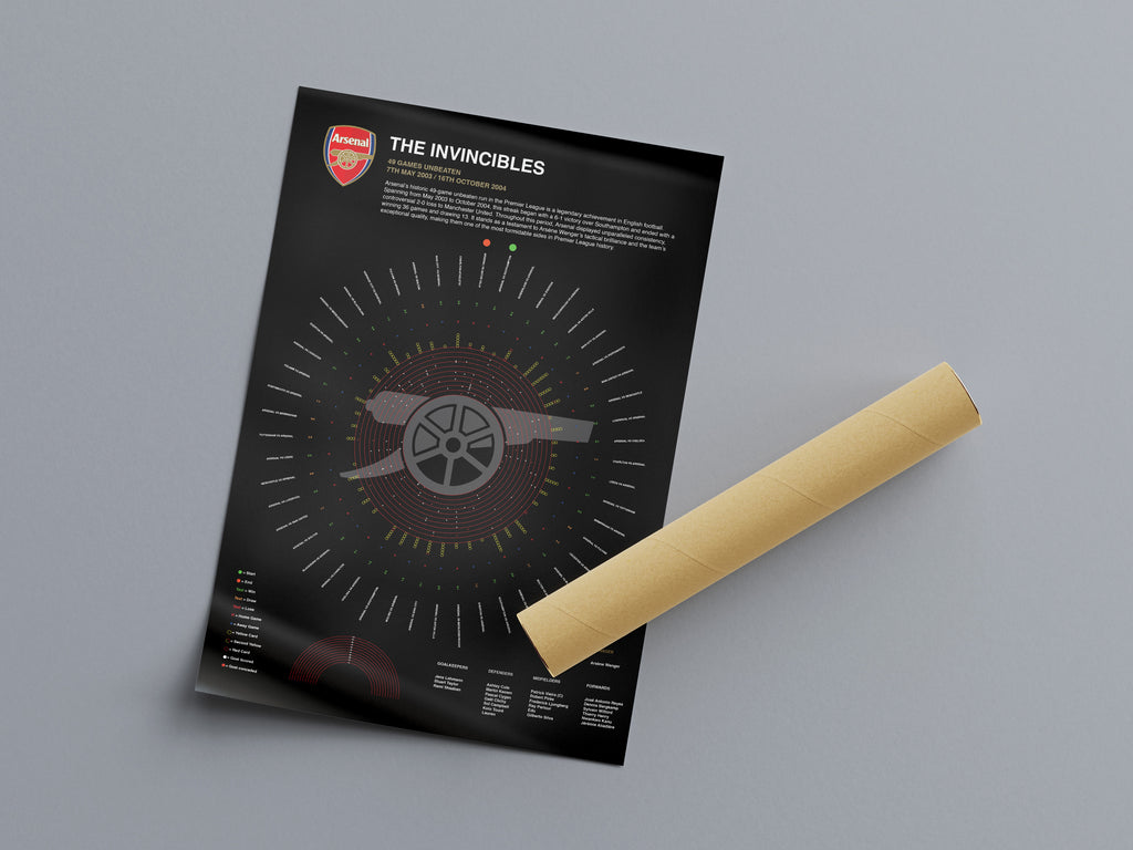 Arsenal Invincibles Premier League Print