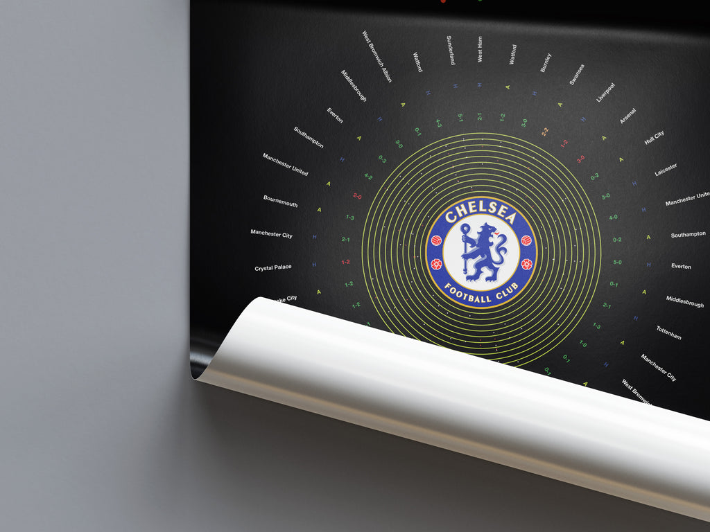 Chelsea Premier League Prints