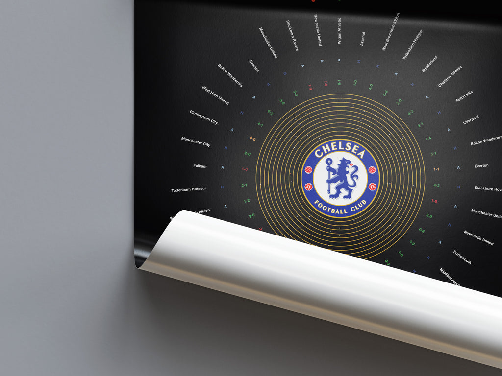 Chelsea Premier League Prints