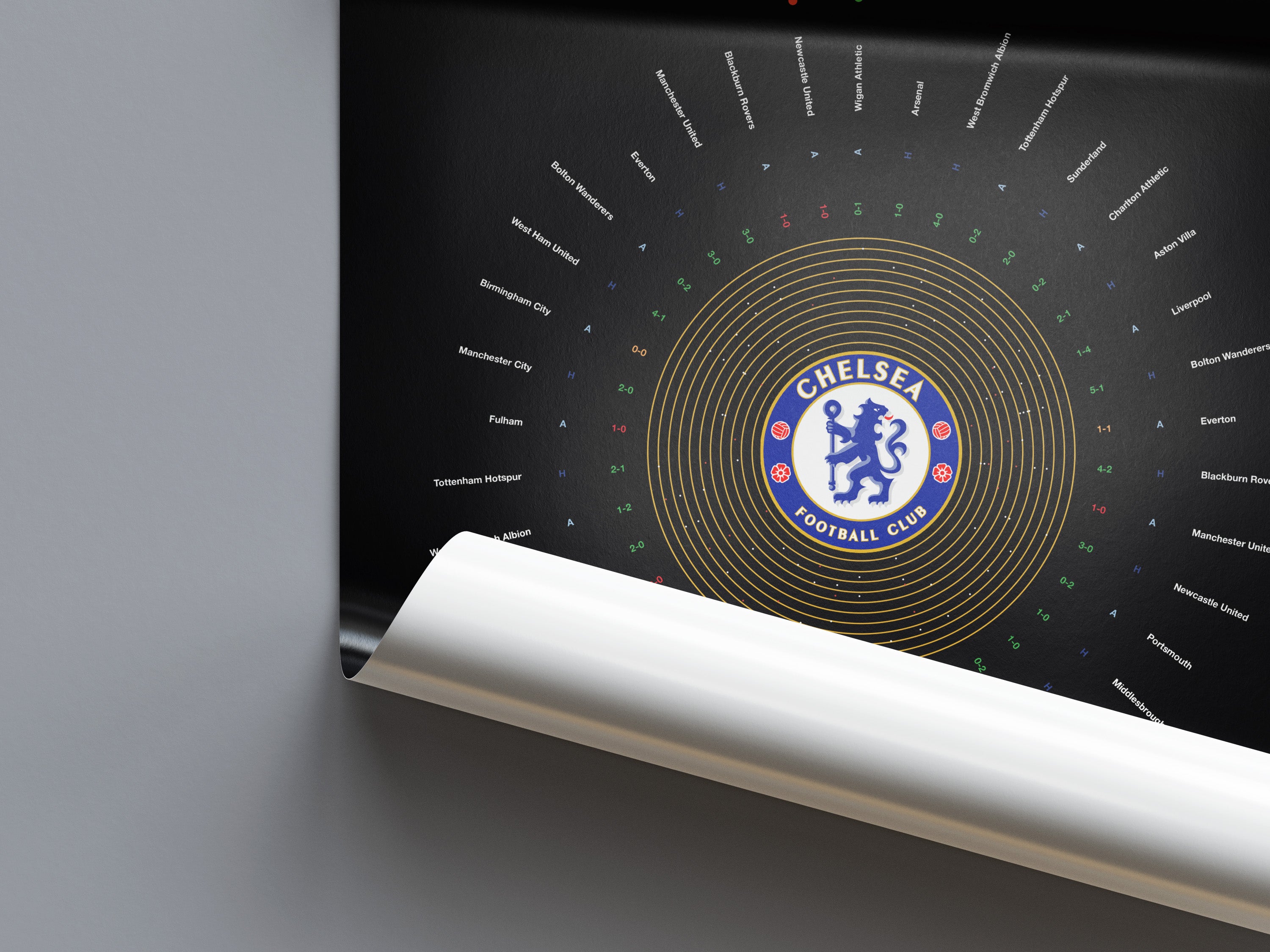 Chelsea Premier League Prints
