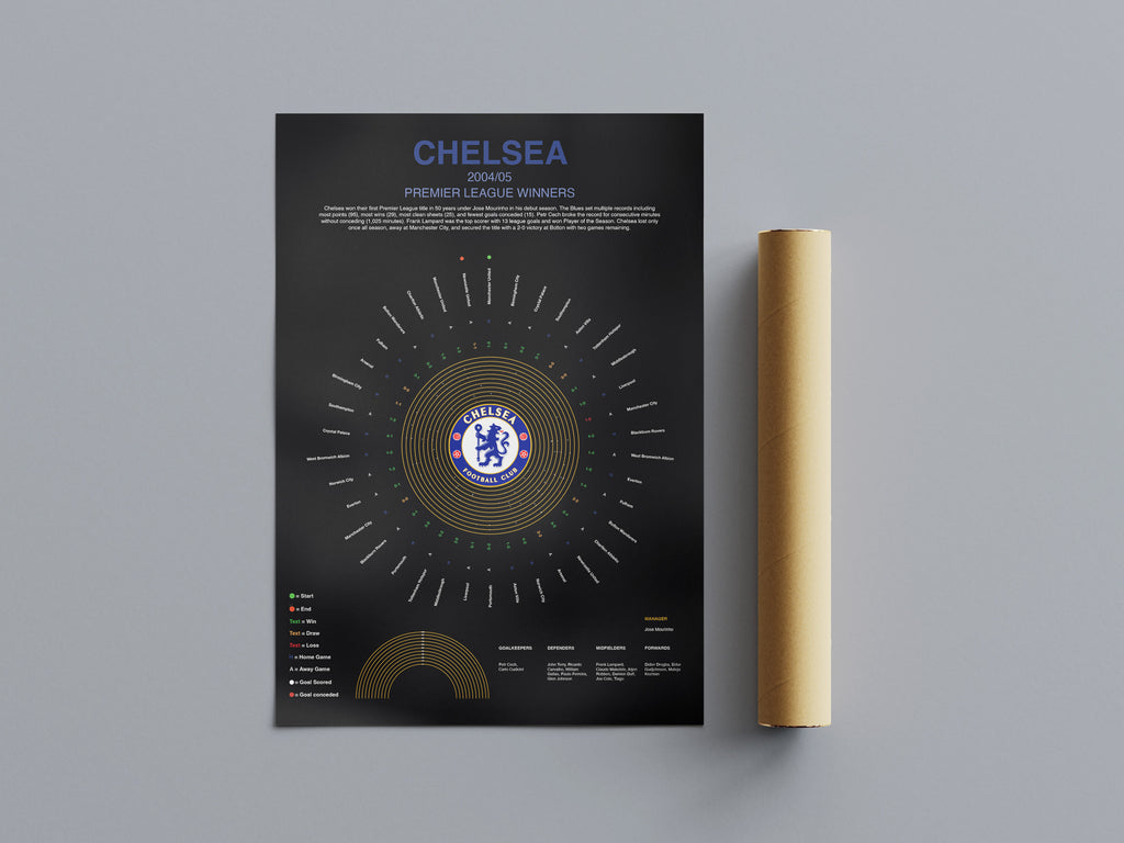 Chelsea Premier League Prints