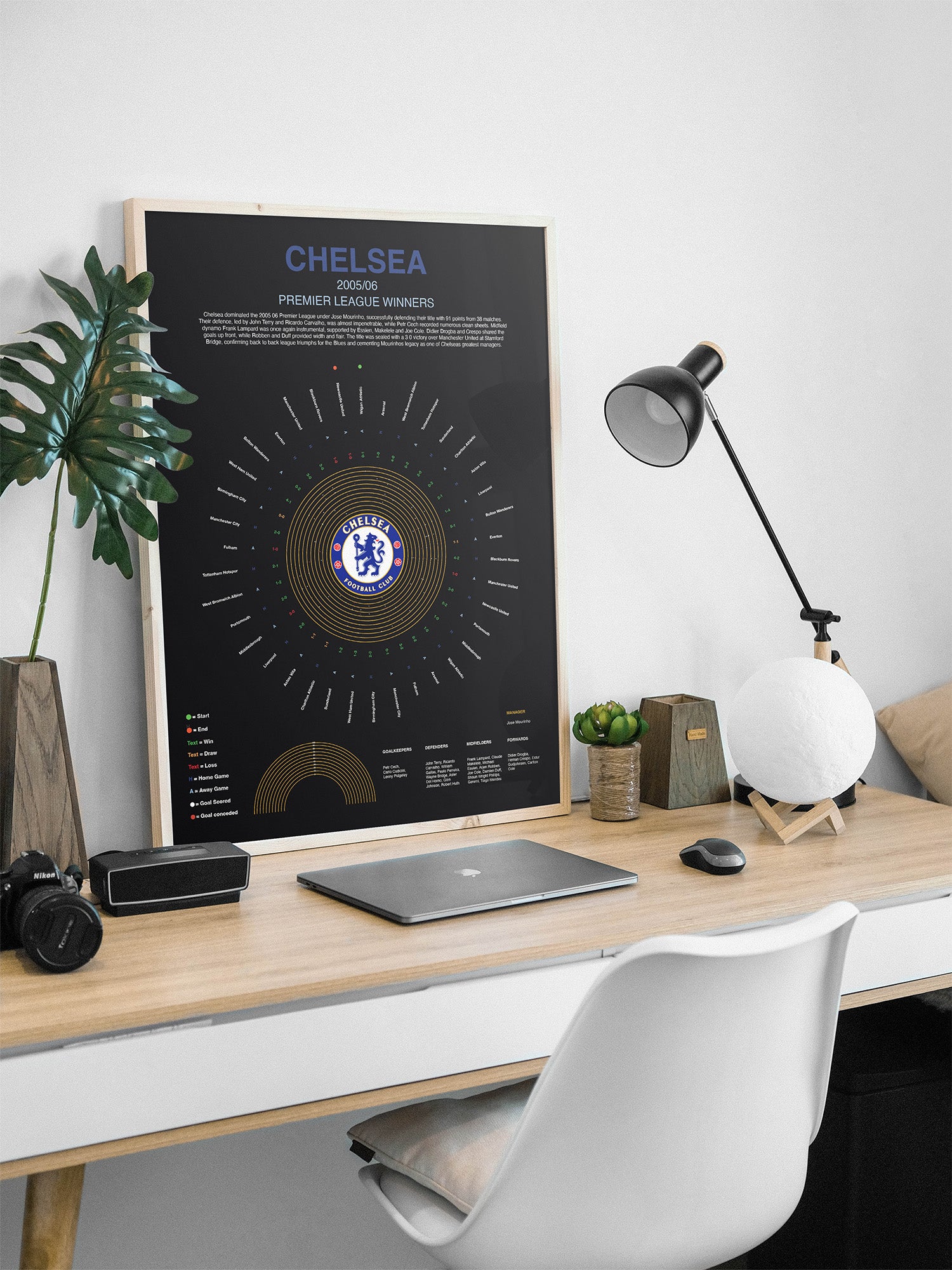 Chelsea Premier League Prints