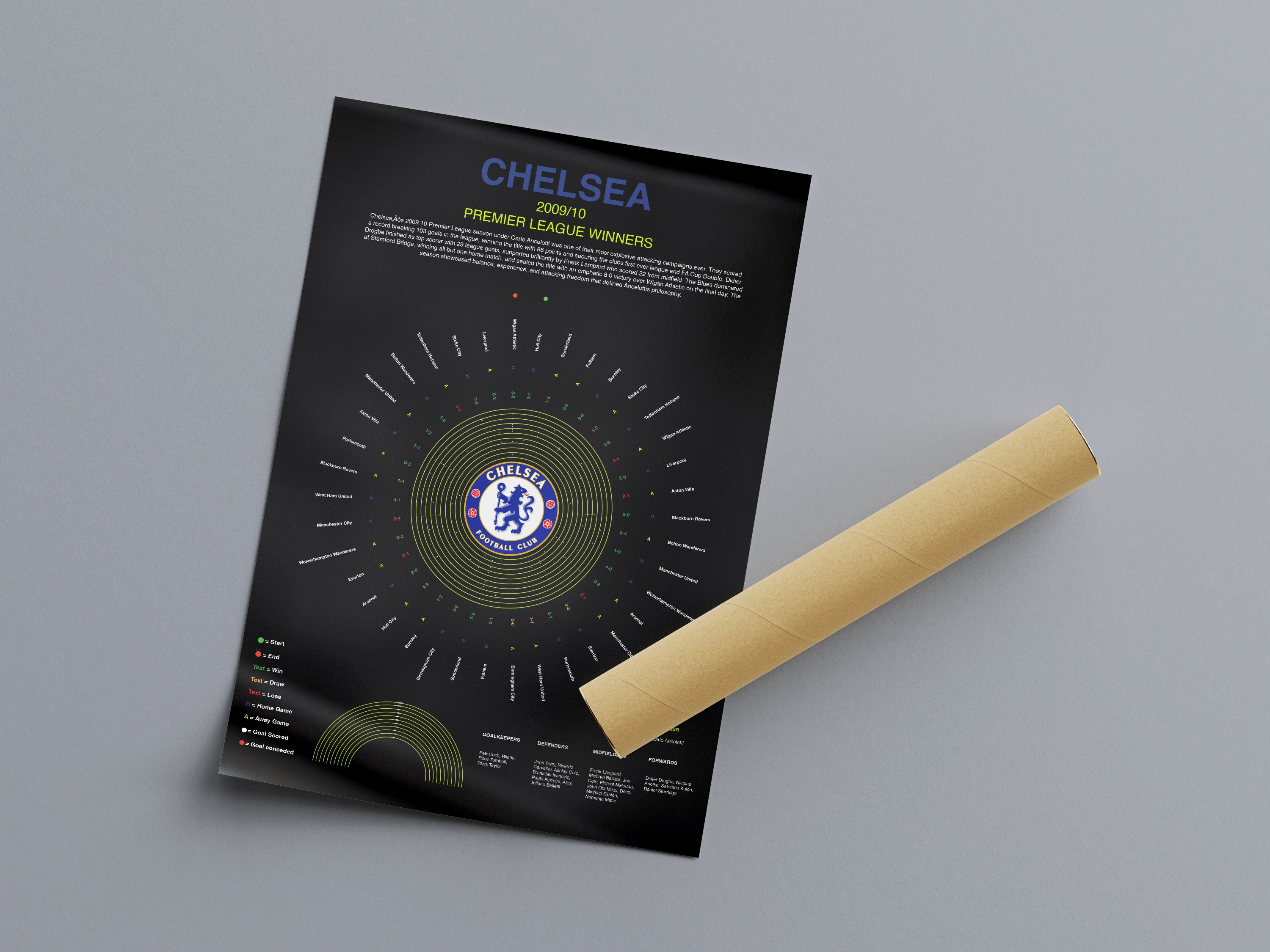 Chelsea Premier League Prints