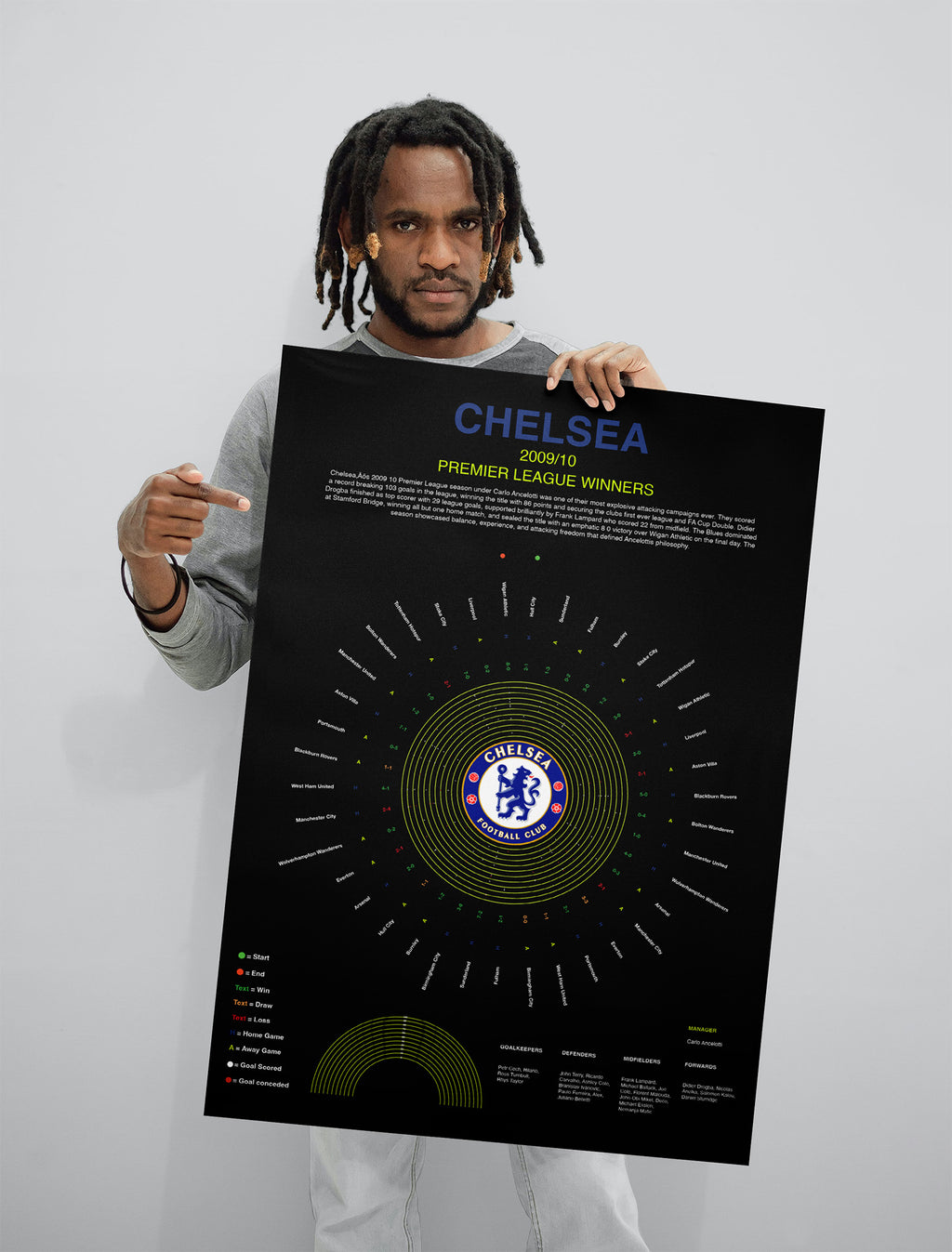 Chelsea Premier League Prints