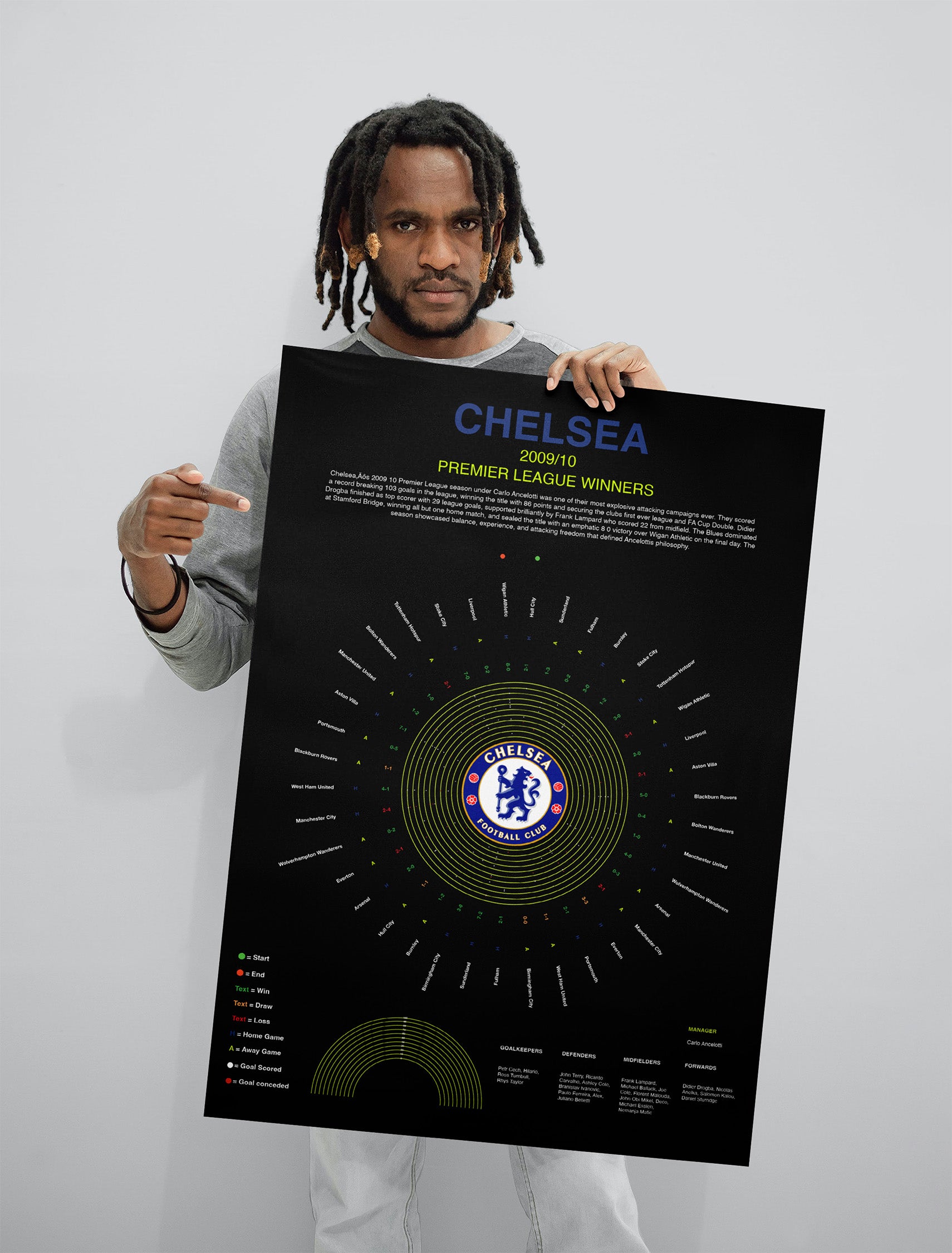 Chelsea Premier League Prints