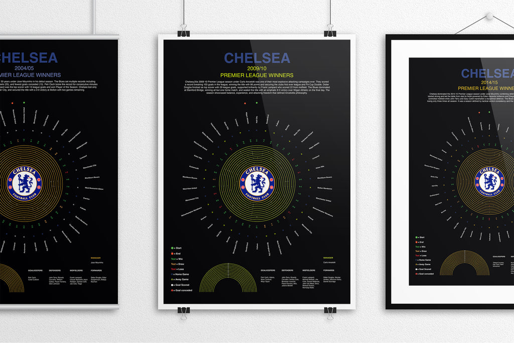Chelsea Premier League Prints
