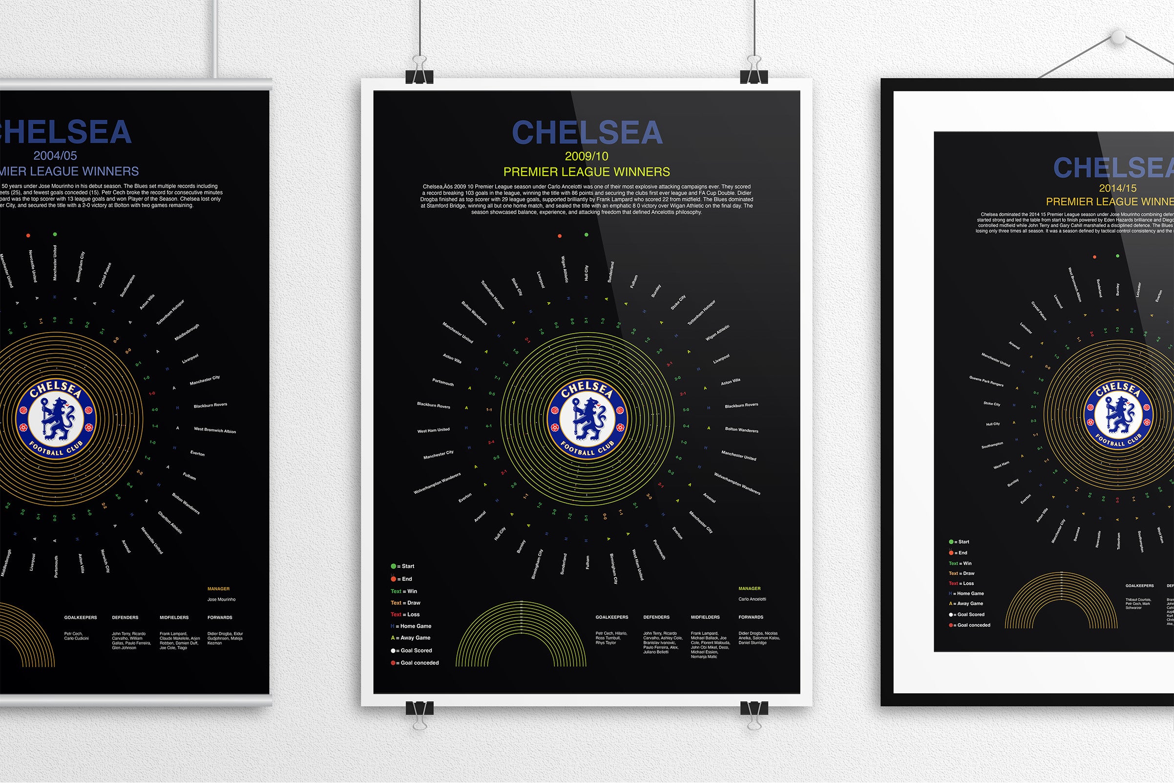 Chelsea Premier League Prints
