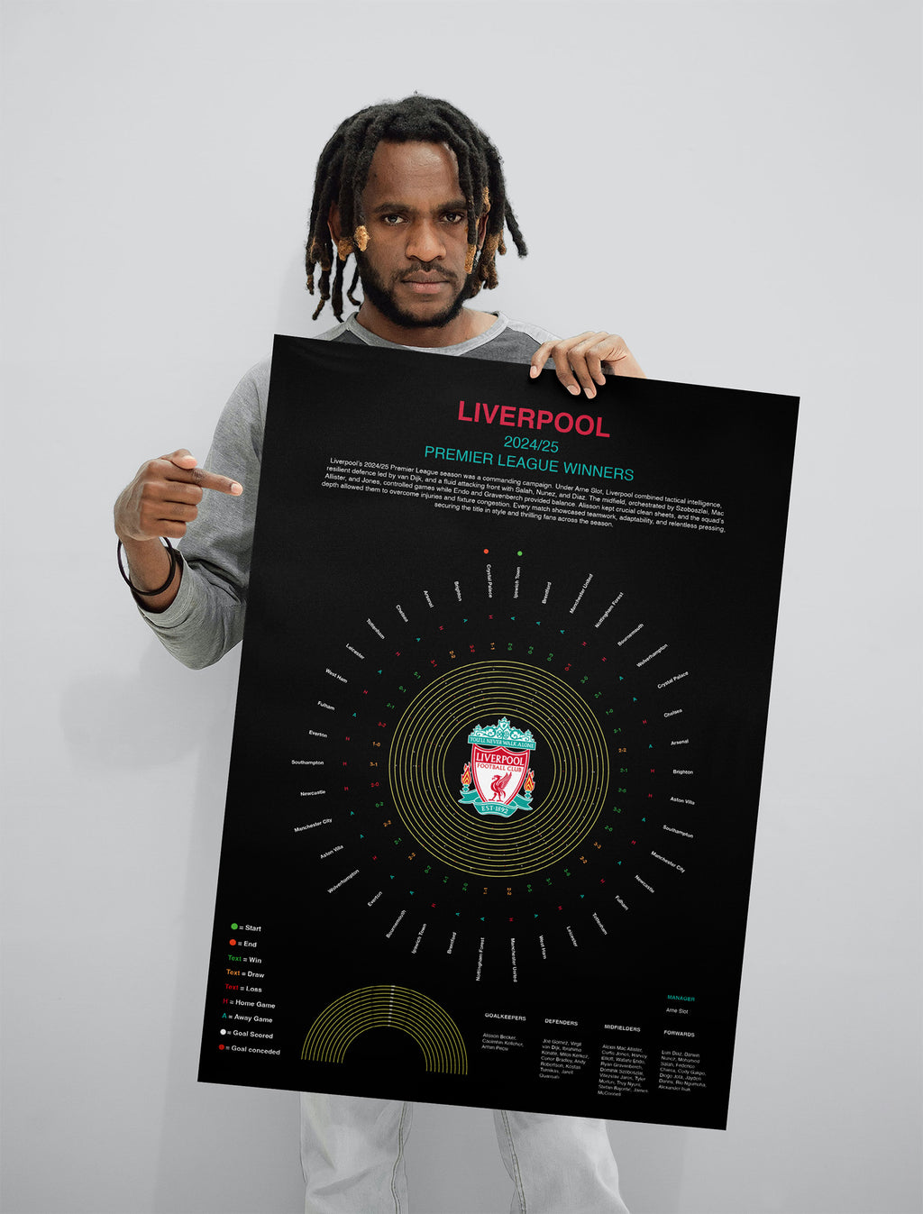 Liverpool Premier League Prints