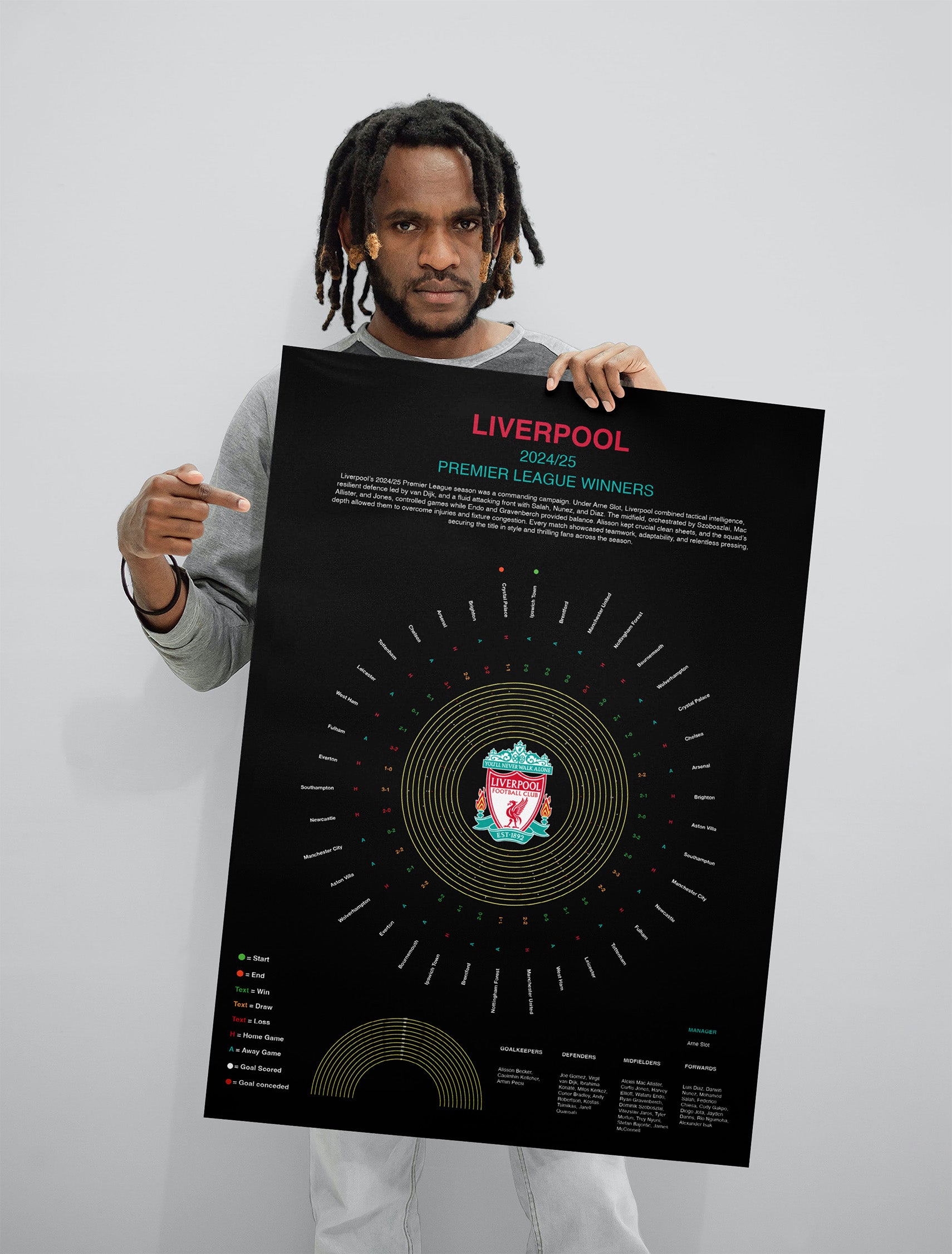 Liverpool Premier League Prints