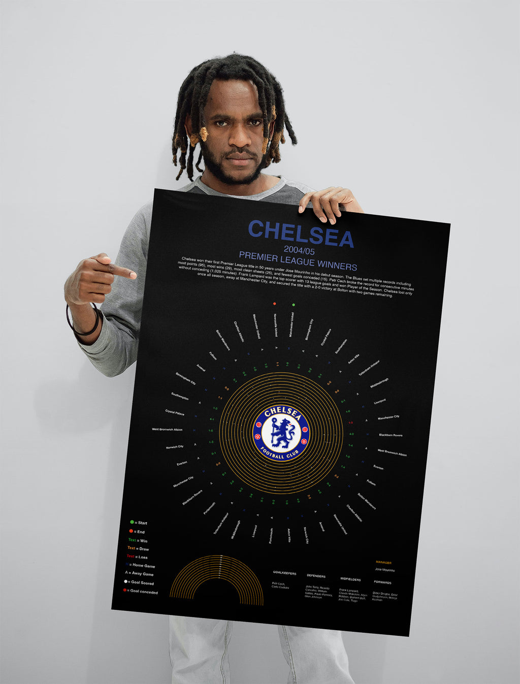 Chelsea Premier League Prints