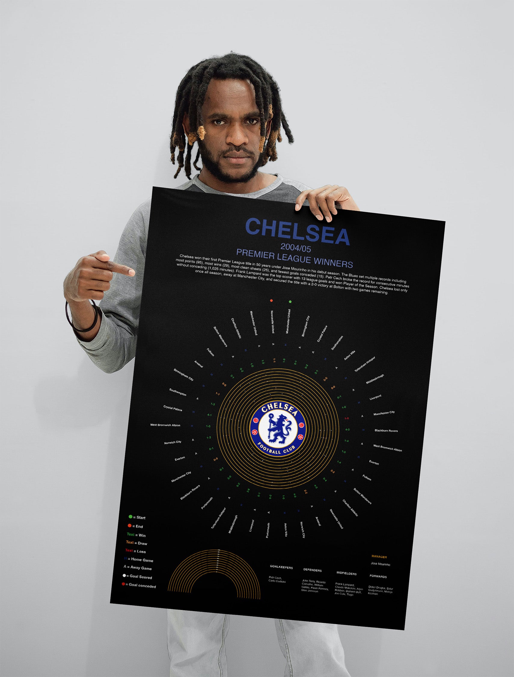 Chelsea Premier League Prints
