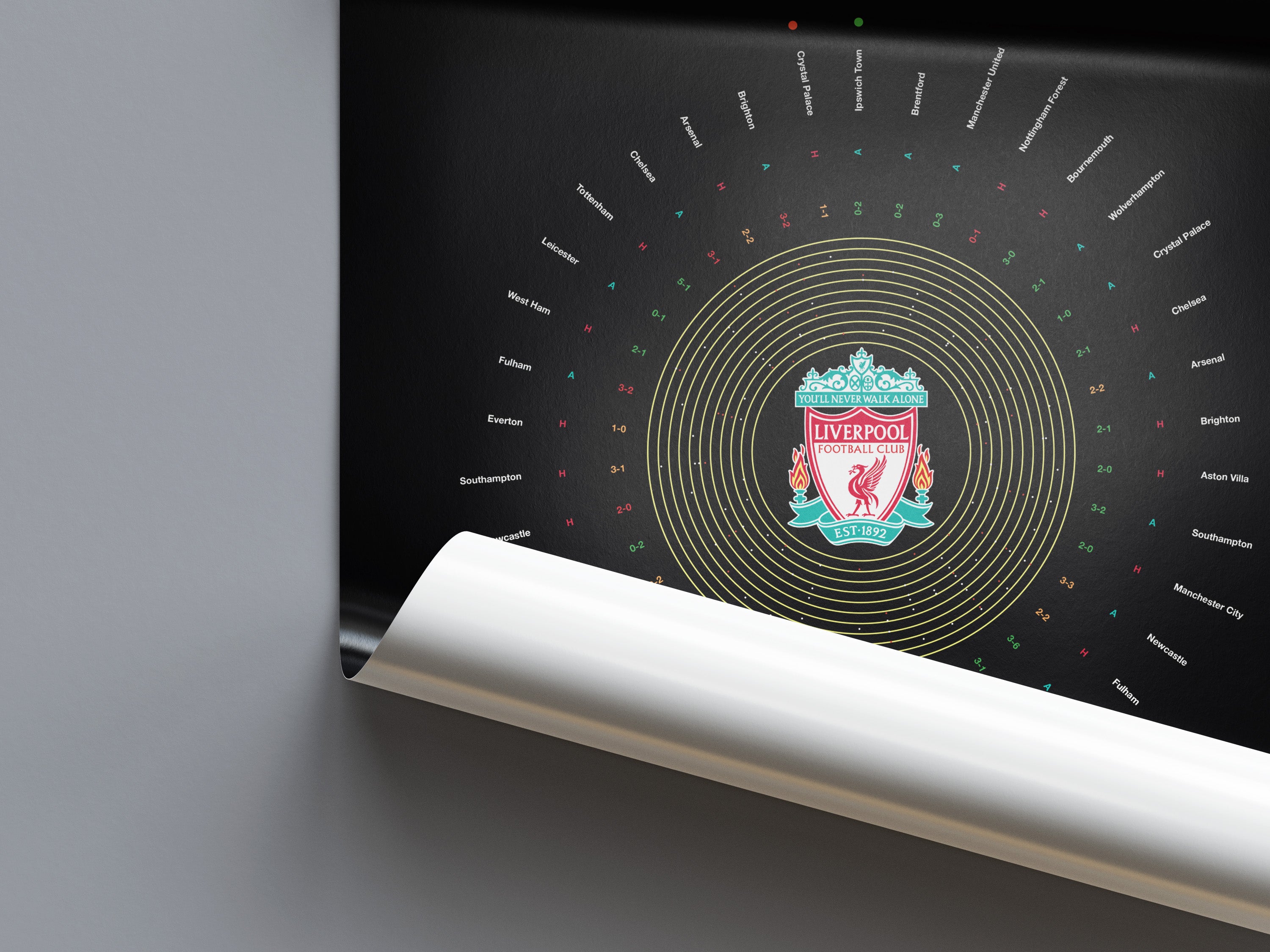 Liverpool Premier League Prints
