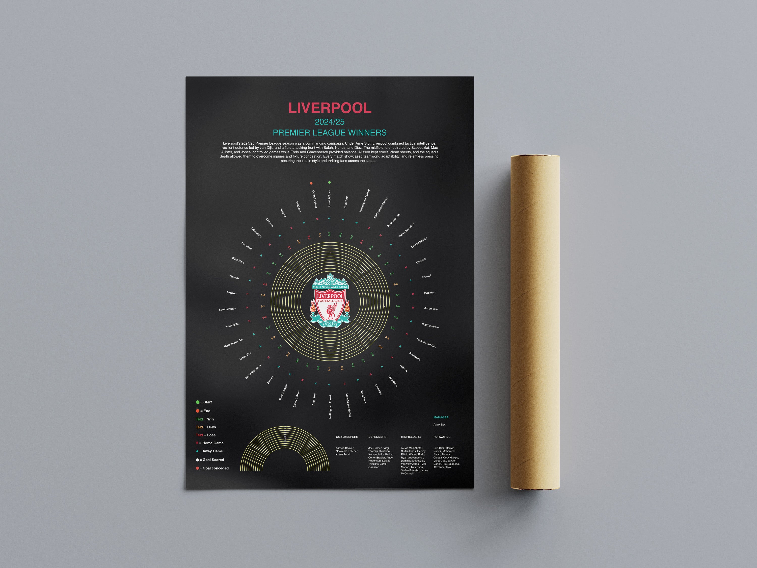 Liverpool Premier League Prints