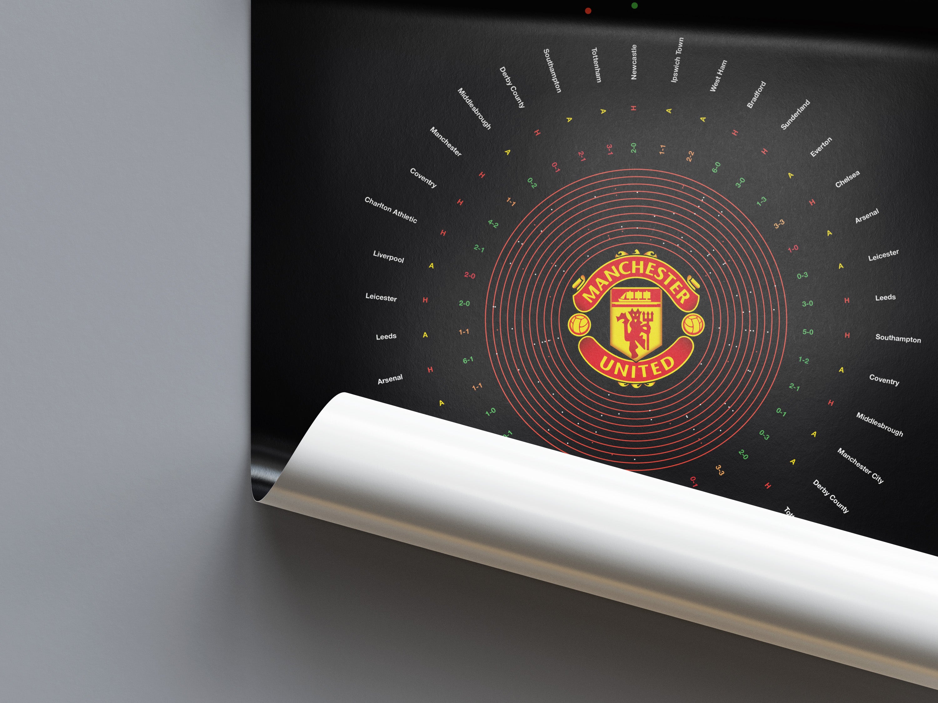 Manchester United Premier League Prints
