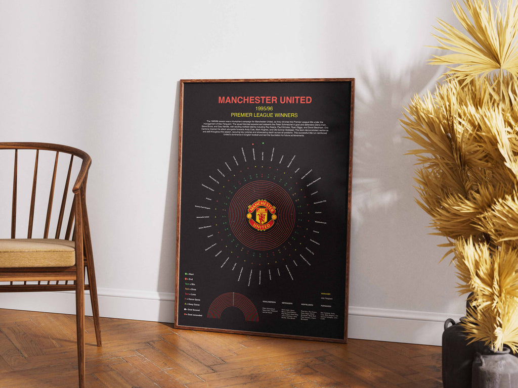 Manchester United Premier League Prints