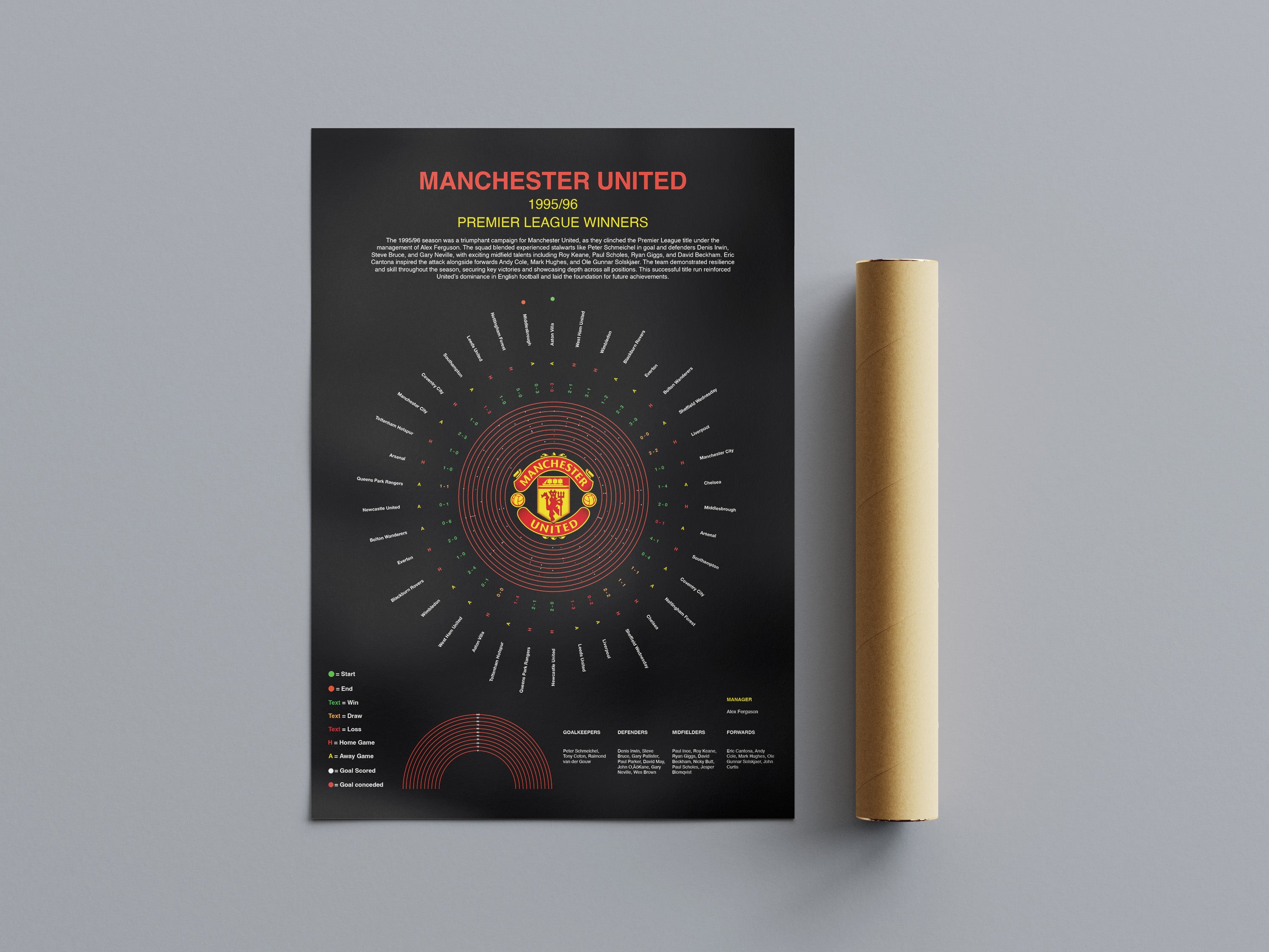 Manchester United Premier League Prints