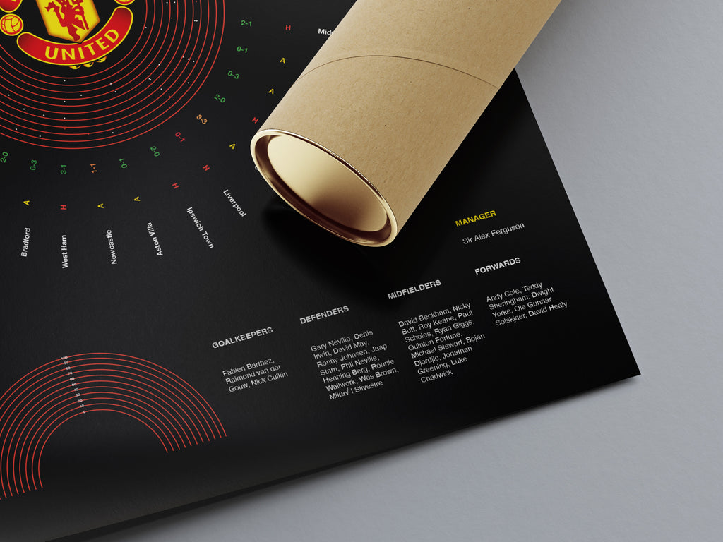 Manchester United Premier League Prints