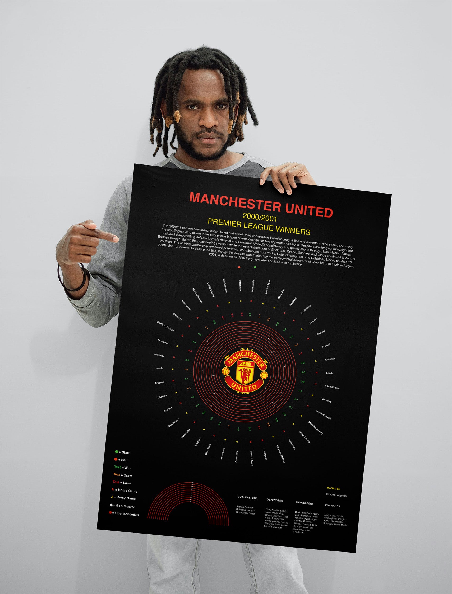 Manchester United Premier League Prints