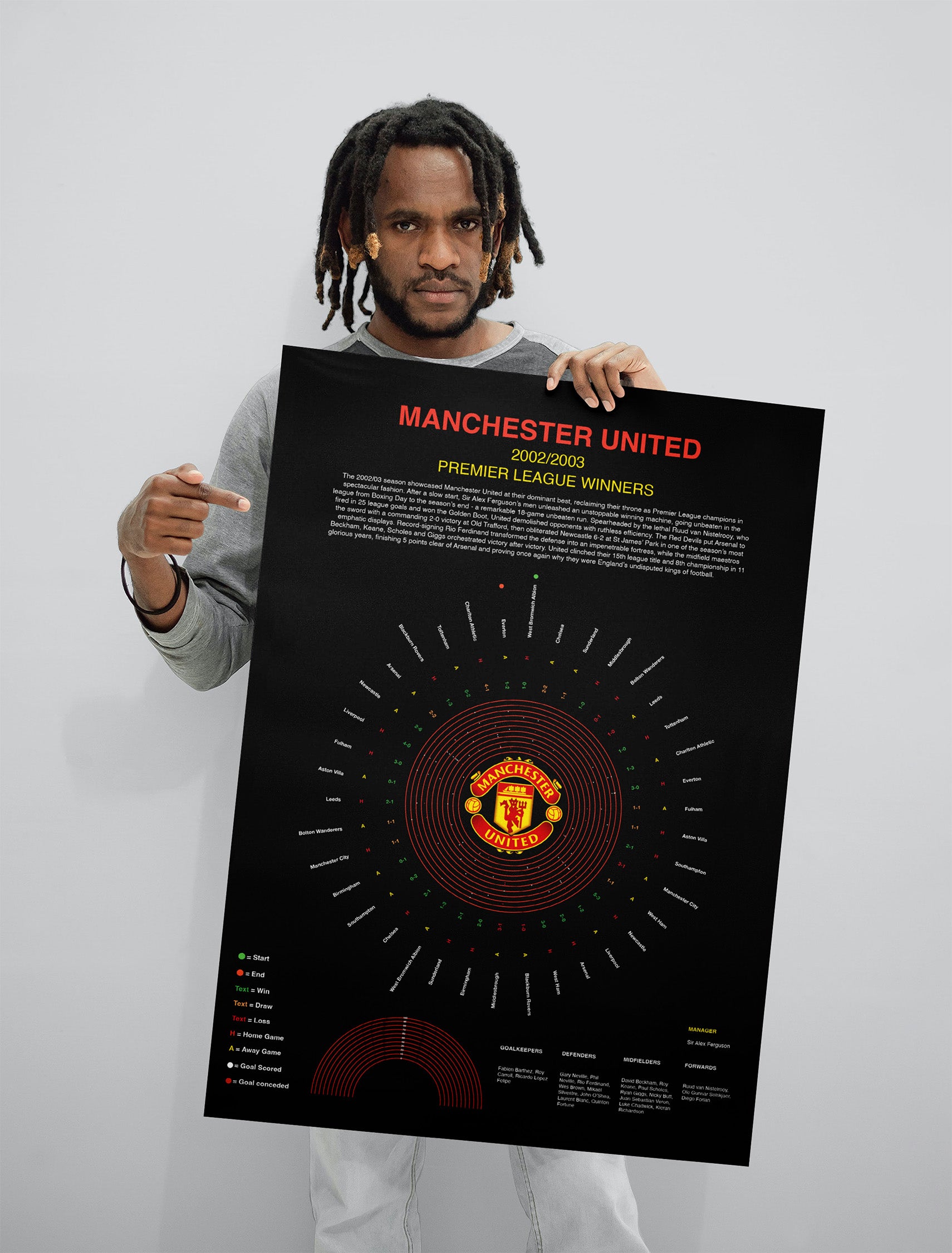 Manchester United Premier League Prints