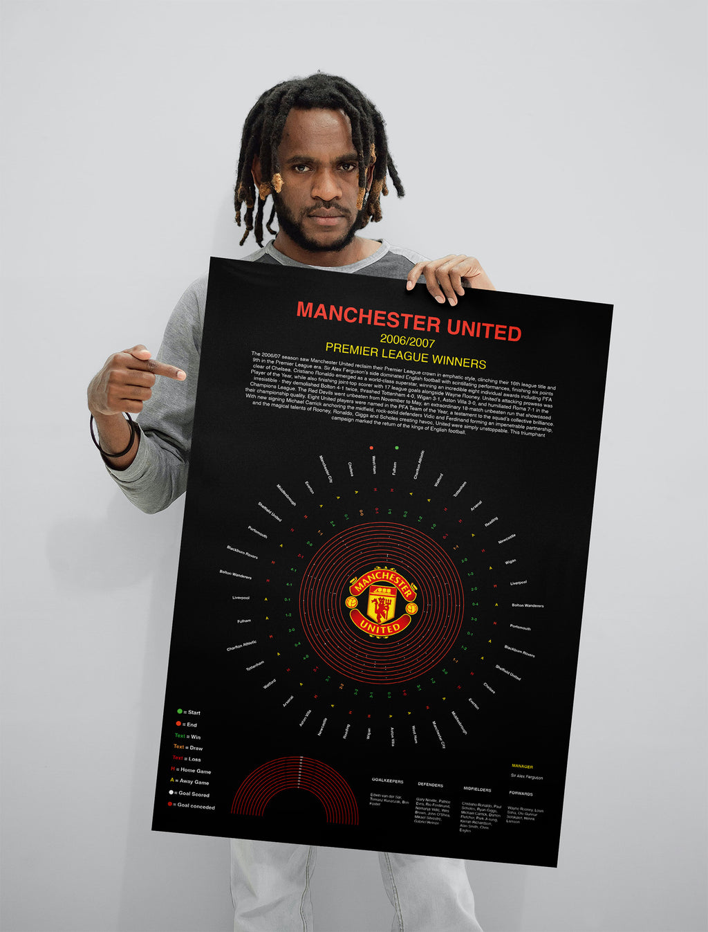 Manchester United Premier League Prints