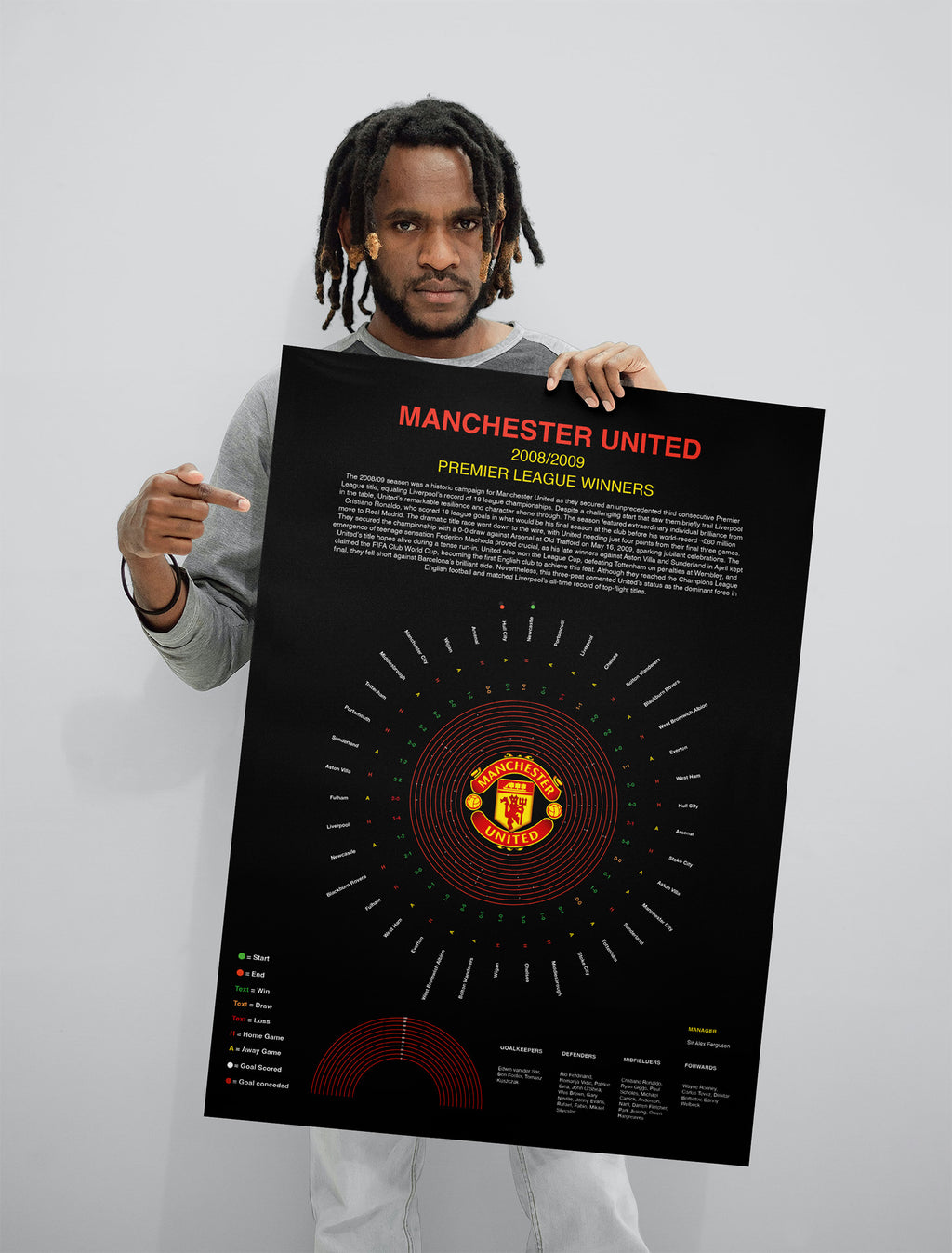 Manchester United Premier League Prints