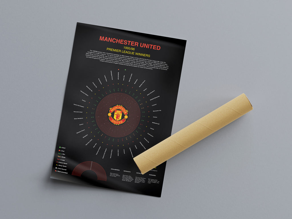 Manchester United Premier League Prints