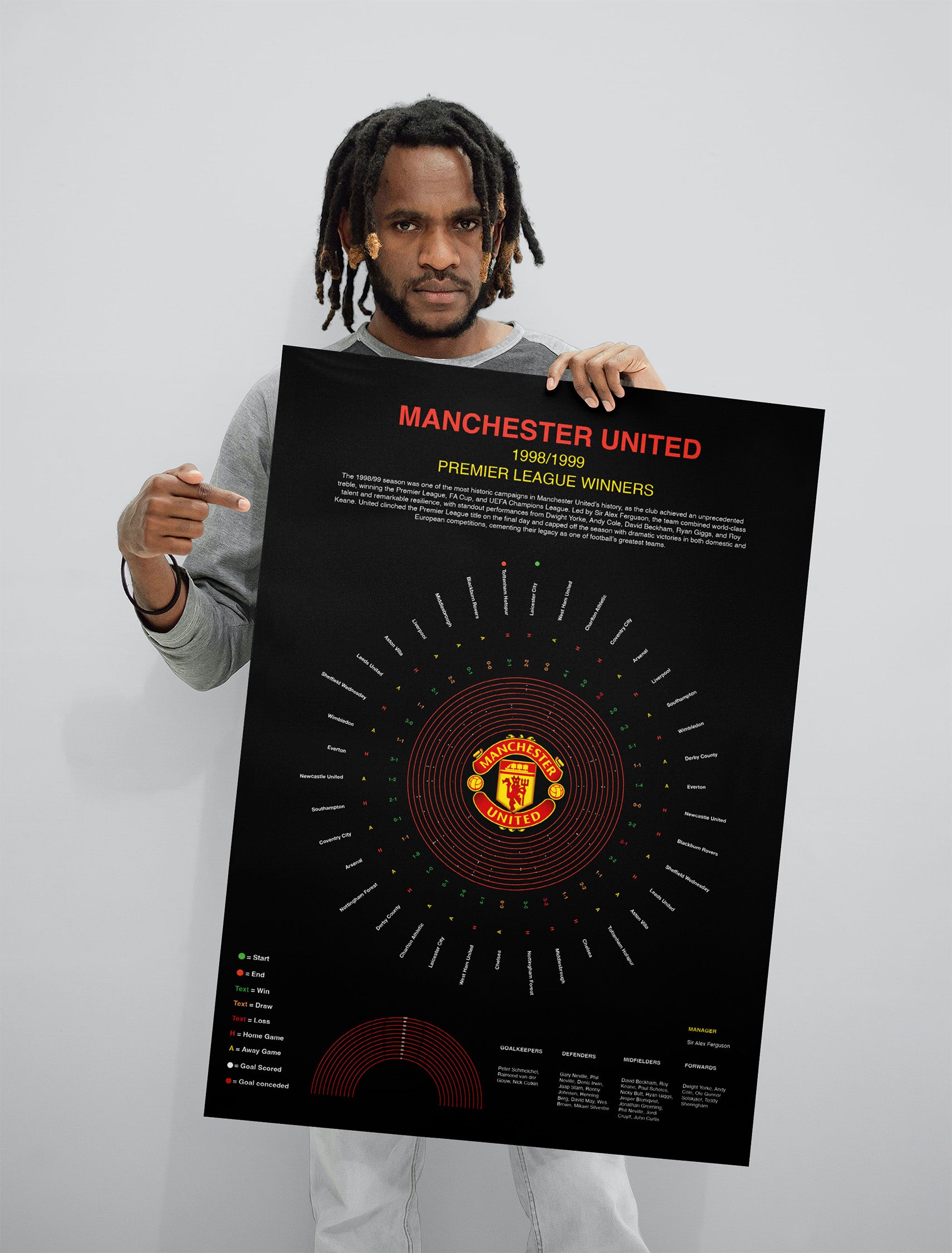 Manchester United Premier League Prints